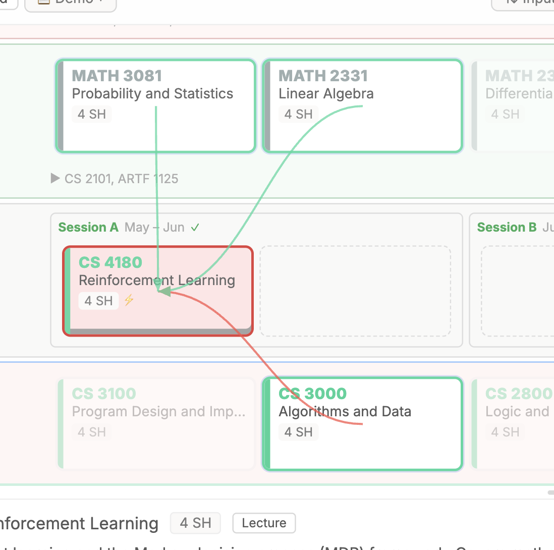 Prerequisite arrow visualization